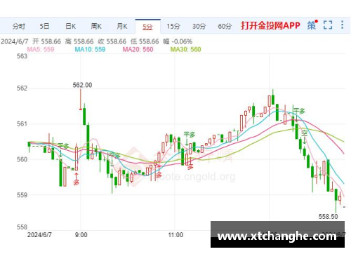 欧洲杯结束后，黄金价格是否会出现上涨趋势？