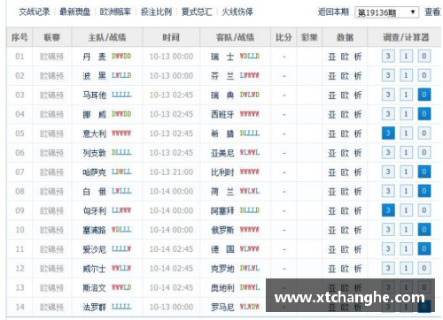 欧洲杯预选赛赛程及参赛队伍分析