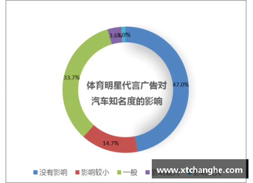 体育明星代言费用揭秘探讨市场影响与趋势分析