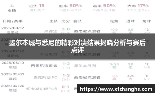 333体育墨尔本城与悉尼的精彩对决结果揭晓分析与赛后点评